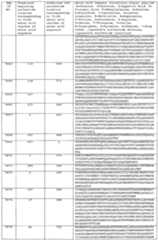 Figure imgf000360_0001