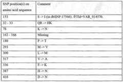 Figure imgf000271_0002