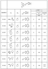 Figure JPOXMLDOC01-appb-T000319