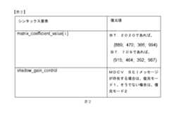 Figure 0007086587000064