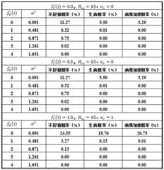 Figure GDA0003767793170000101