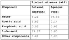 Figure imgf000048_0001
