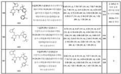 Figure 112013104759925-pct00643