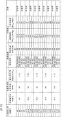 Figure S2006800406447D00241