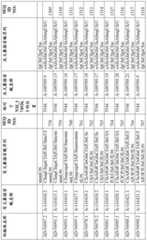 Figure BDA0001578122210001921