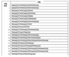 Figure 112015012845011-pct00001