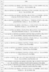 Figure BDA0004083338540001311