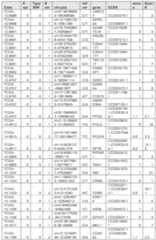 Figure imgf000157_0001