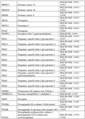 Figure imgf000405_0001