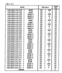 Figure TWI614242BD00269