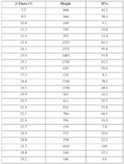 Figure imgf000136_0001