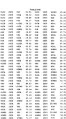 Figure imgf000642_0001