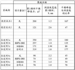 Figure GDA0003286684860000471