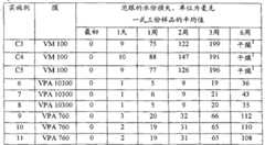 Figure S200680046288XD00281