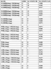 Figure BDA00003059553700281