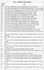 Figure G2007800513551D01821