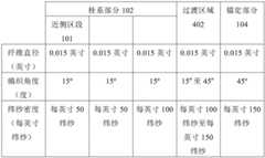 Figure BDA0003416940380000161