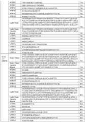 Figure imgf000117_0001