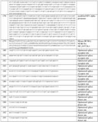 Figure imgf000281_0001