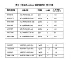 Figure 109117264-A0202-12-0079-3