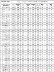 Figure imgf000280_0001