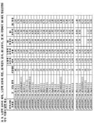 Figure 112021070894544-pat00011