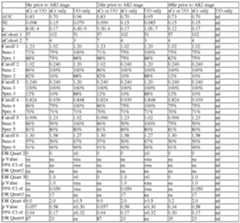 Figure imgf000264_0002