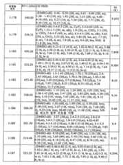 Figure 112008039273174-PCT00163