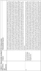 Figure imgf000115_0001