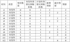 Figure BDA0003453594130000142