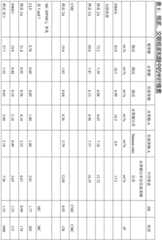 Figure BDA0002920768180000431