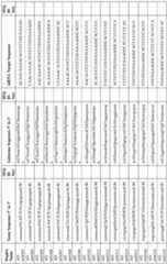 Figure imgf000142_0001