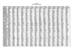 Figure imgf000402_0001