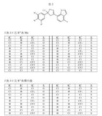 Figure 108125050-A0305-02-0132-100