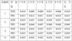 Figure GDA0002476331300000092