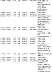 Figure BPA00001280678302231