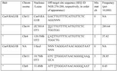 Figure imgf000086_0002
