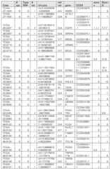 Figure imgf000170_0001