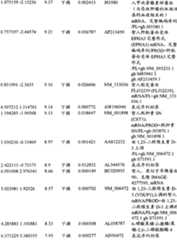 Figure BPA00001280678301561