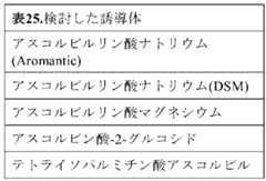 Figure 0007290912000025