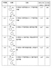 Figure TWI614238BD00058