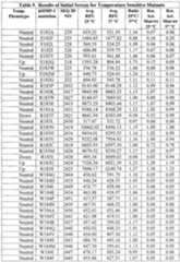 Figure imgf000221_0001