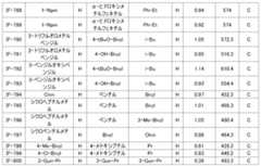 Figure JPOXMLDOC01-appb-T000081