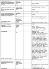 Figure imgf000218_0001