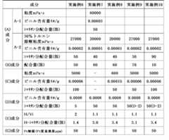 Figure JPOXMLDOC01-appb-T000022