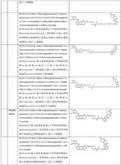 Figure GDA0003276334280000601