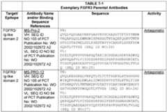 Figure imgf000028_0001