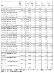 Figure 2023502360000003