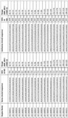 Figure imgf000206_0001