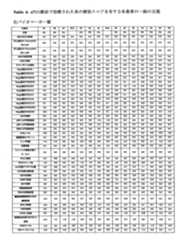 Figure 2022050445000011